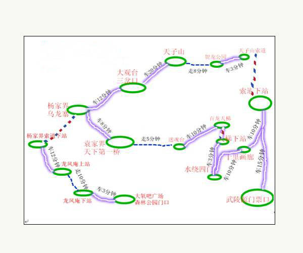 张家界各景点间距离图