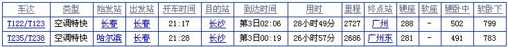 长春到张家界火车时刻