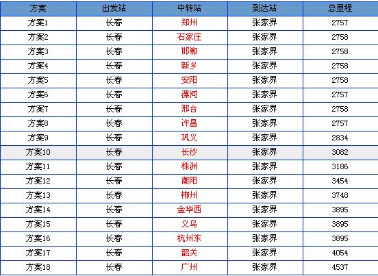 长春到张家界火车时刻