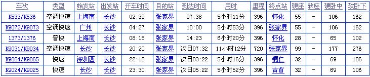 长沙到张家界火车时刻