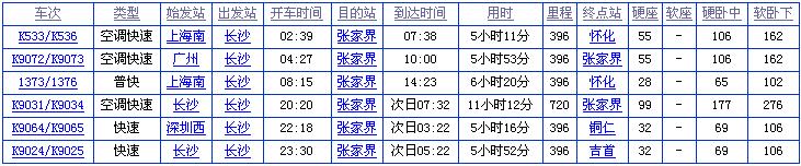 长沙到张家界火车时刻