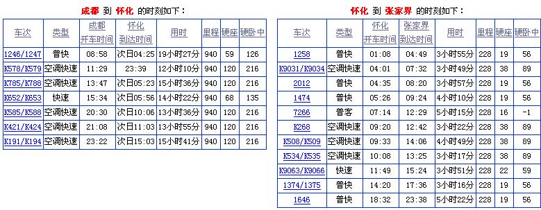 成都到张家界火车时刻