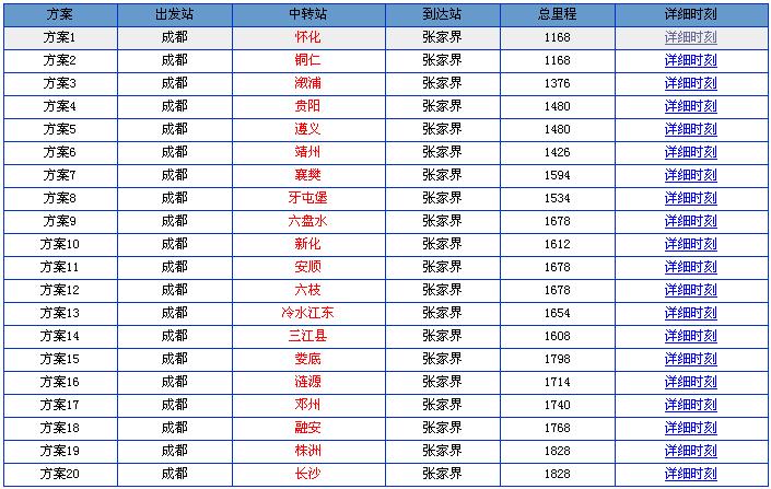 成都到张家界火车时刻