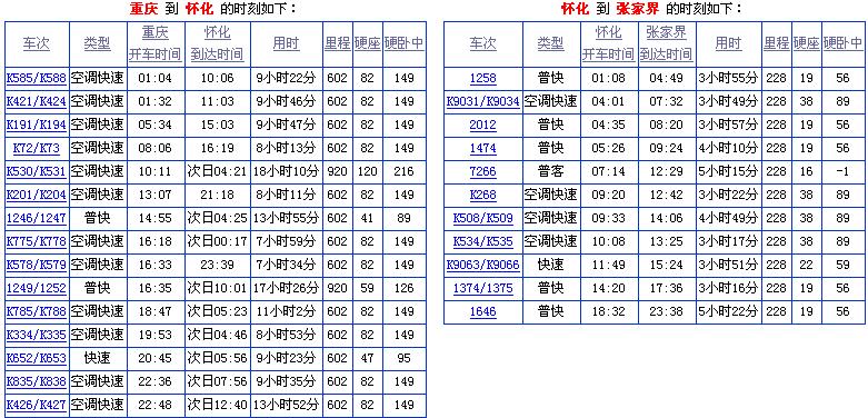 重庆到张家界火车时刻