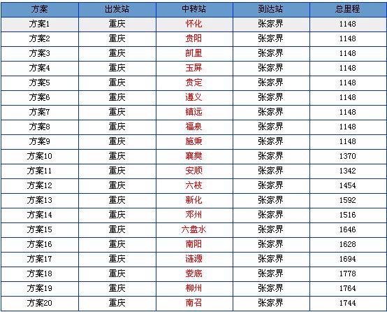 重庆到张家界火车时刻