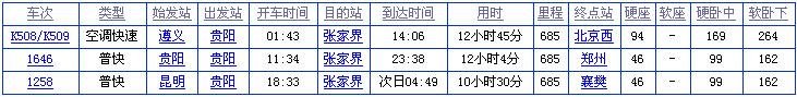 贵阳到张家界火车时刻