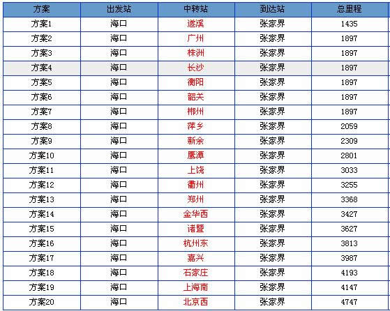武汉到张家界火车时刻