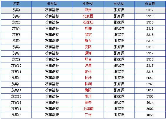 呼和浩特到张家界火车时刻表