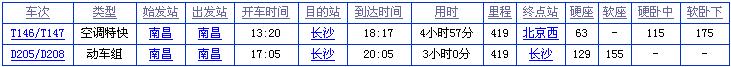 南昌到张家界火车时刻