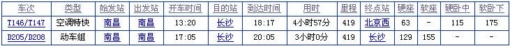 南昌到张家界火车时刻