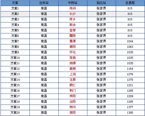 南昌到张家界火车时刻