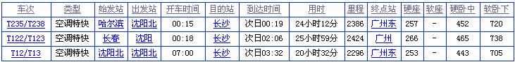 沈阳到张家界火车时刻