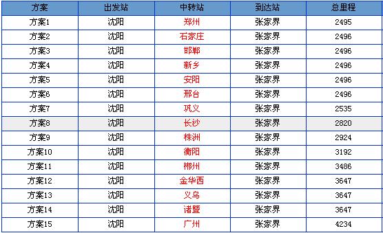 沈阳到张家界火车时刻