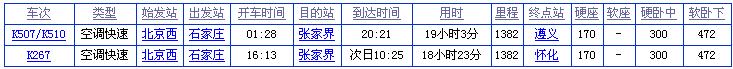 石家庄到张家界火车时刻