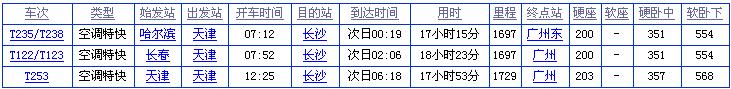 天津到张家界火车时刻