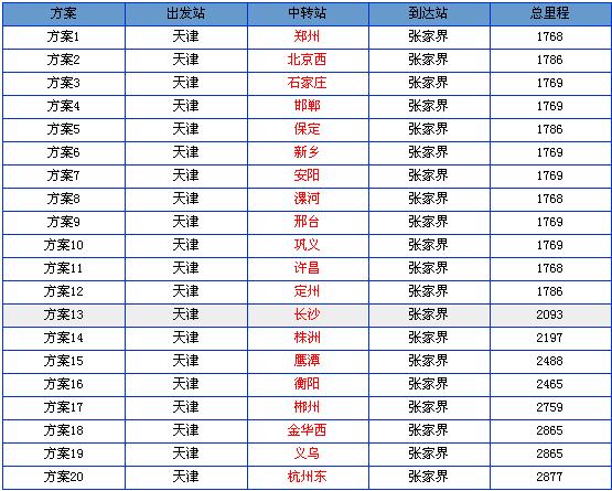 天津到张家界火车时刻