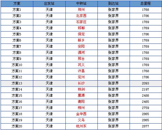 天津到张家界火车时刻