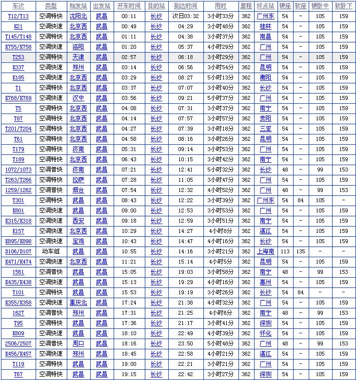 武汉到张家界火车时刻