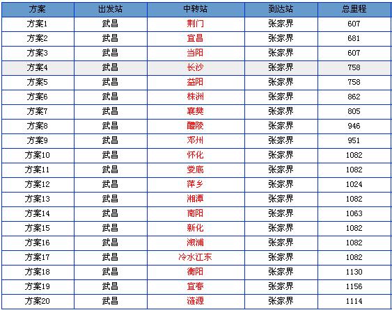 武汉到张家界火车时刻