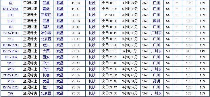 武汉到张家界火车时刻