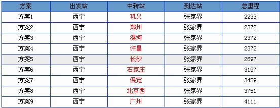 西宁到张家界火车时刻