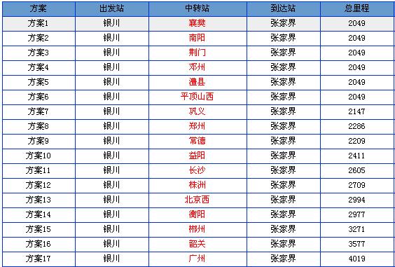 银川到张家界火车时刻