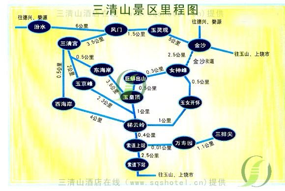 三清山景点距离图