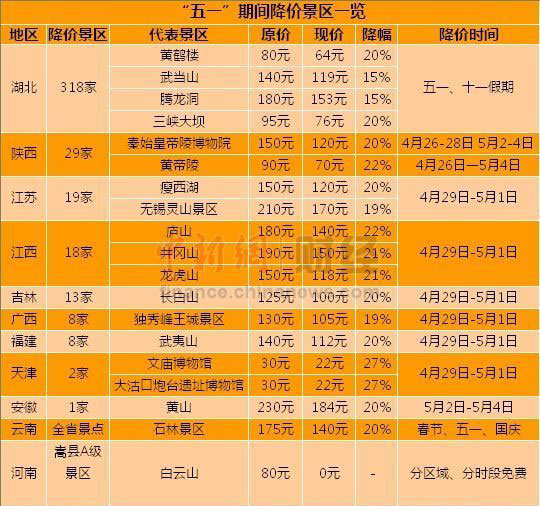 五一门票优惠景区推荐 五一降价景点推荐