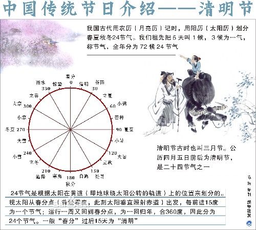 清明节起源图片