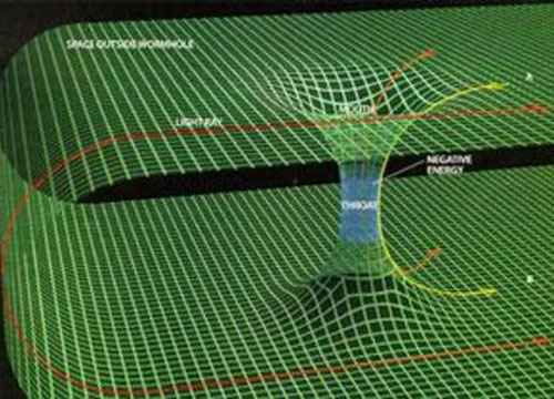 德国科学家称虫洞可打开或实现星际旅行