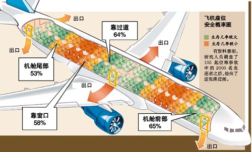 飞机坠落起火只有2分钟逃生：细节解读