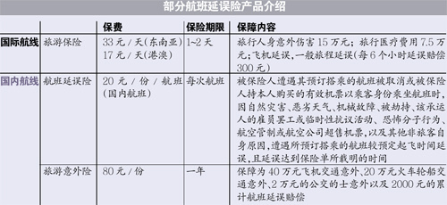 雨天误航班该买什么险 空中飞人可购交通意外险