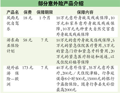 长假出游需关注旅游意外险 不同玩法买不同险