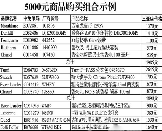 教你一招：海南免税购物这样组合购物最划算