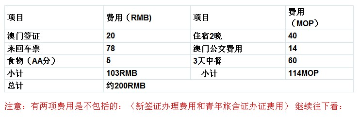 怎样用200元畅游澳门三天两夜